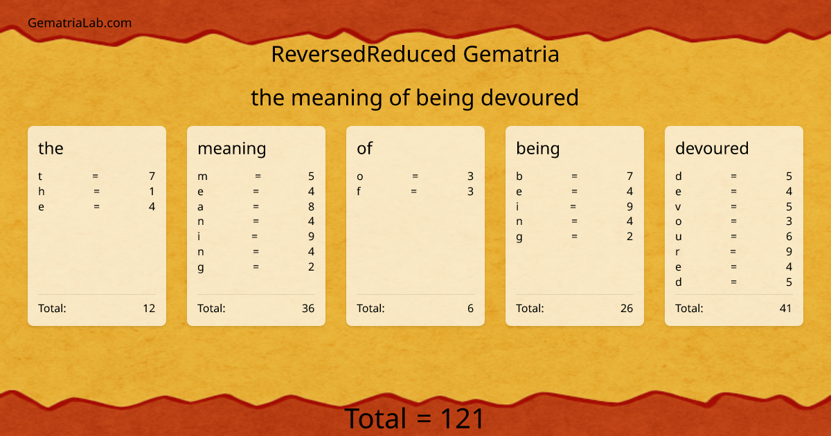the meaning of being devoured in reversedReduced Gematria